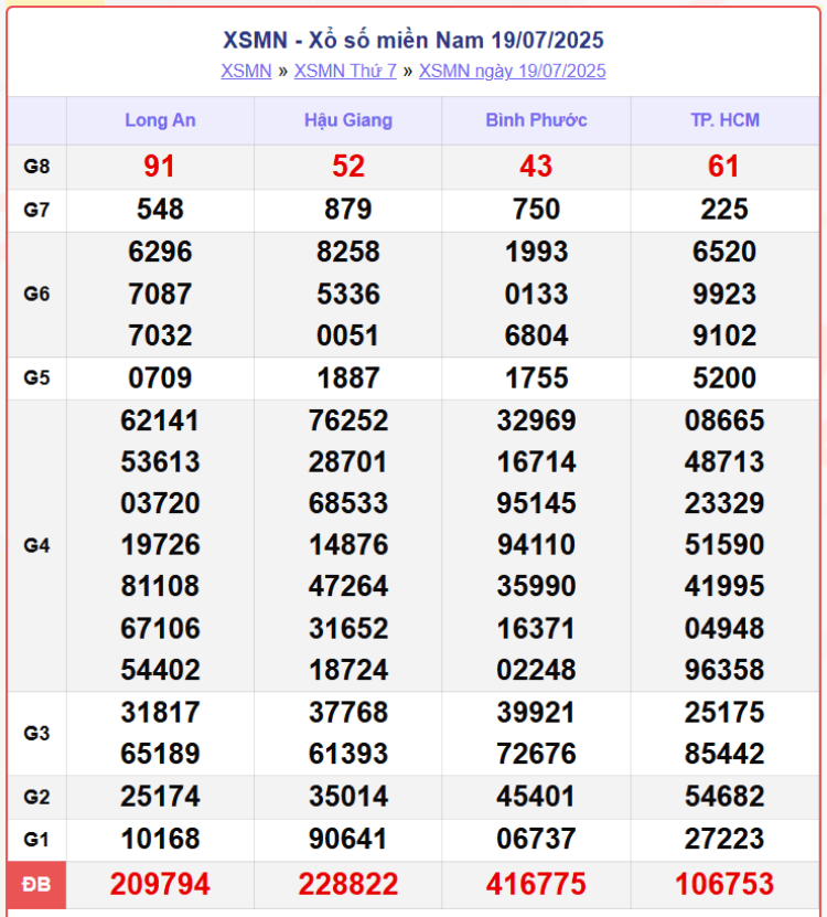 screenshot 9 1 09011973 - Dự đoán XSMN hôm nay 21/7/2025: Phân tích xác suất lô tô và chuỗi về liên tiếp