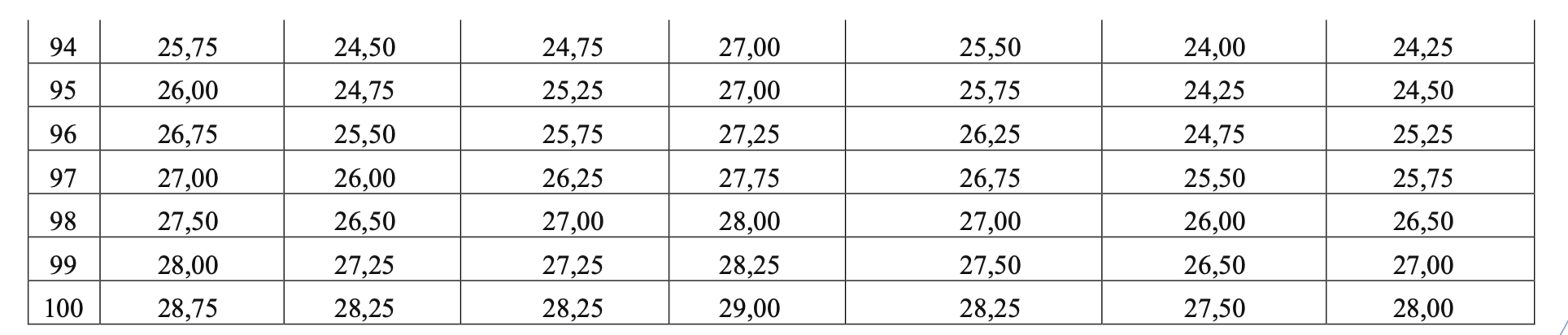 Bộ GD&ĐT công bố quy đổi 7 tổ hợp: 28,75 điểm khối A tương đương 29 điểm khối C - 5
