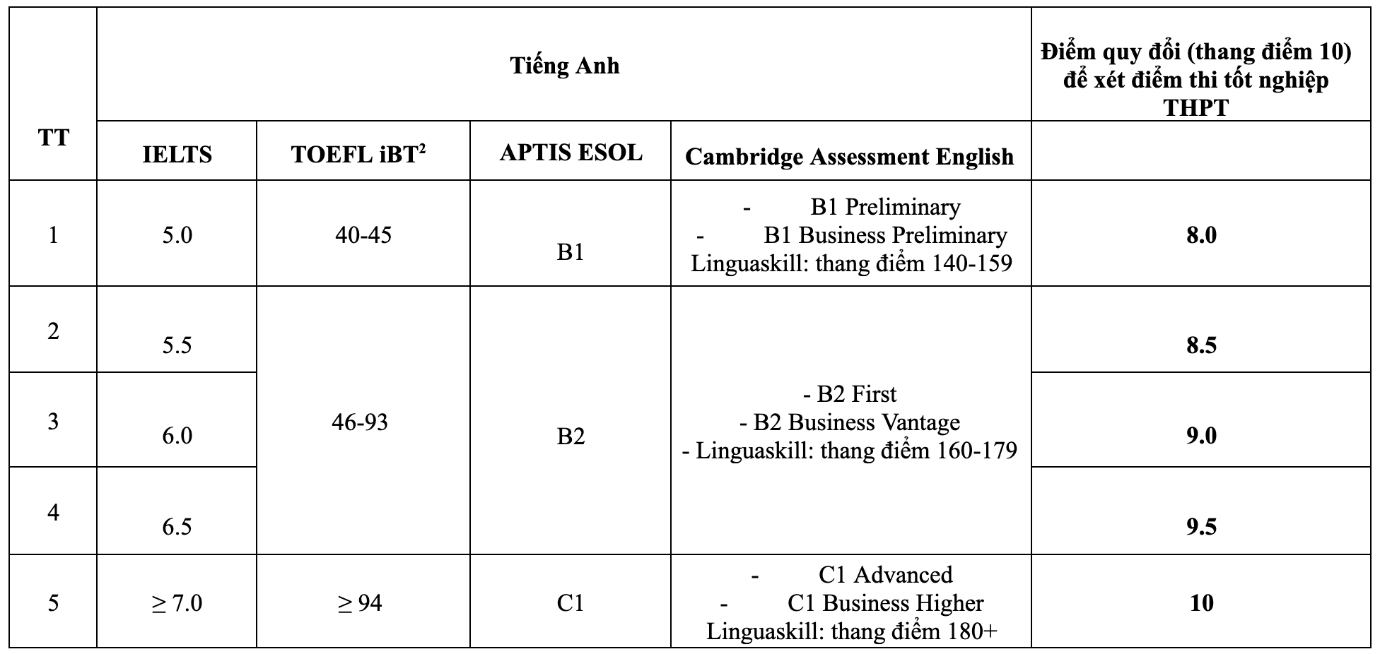Direct admissions consulting Academy of Educational Management - 2