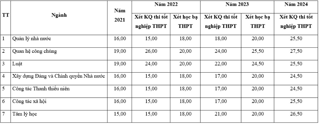 Référence de l'Académie de la jeunesse du Vietnam