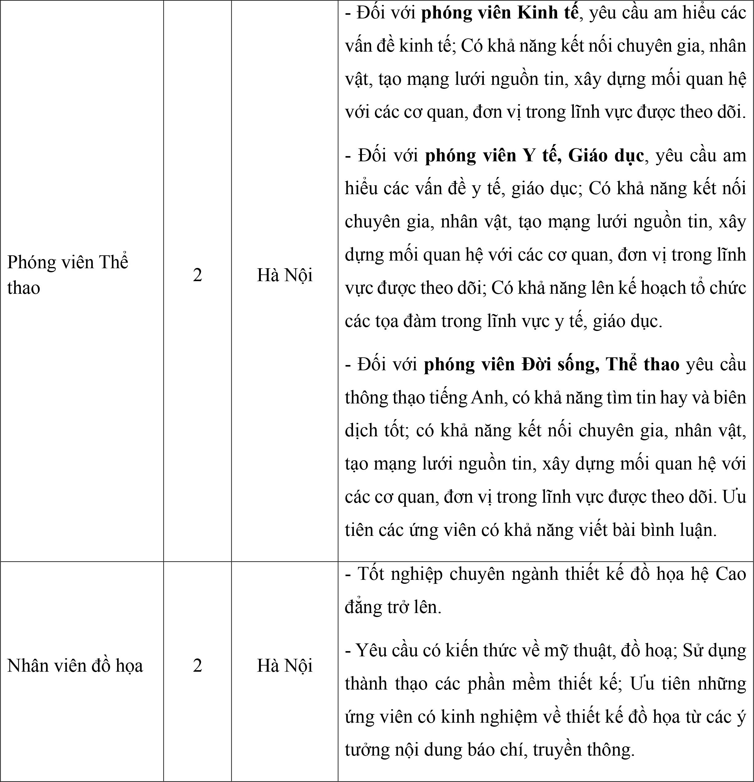 Báo Điện tử VTC News tuyển dụng năm 2025 - 2