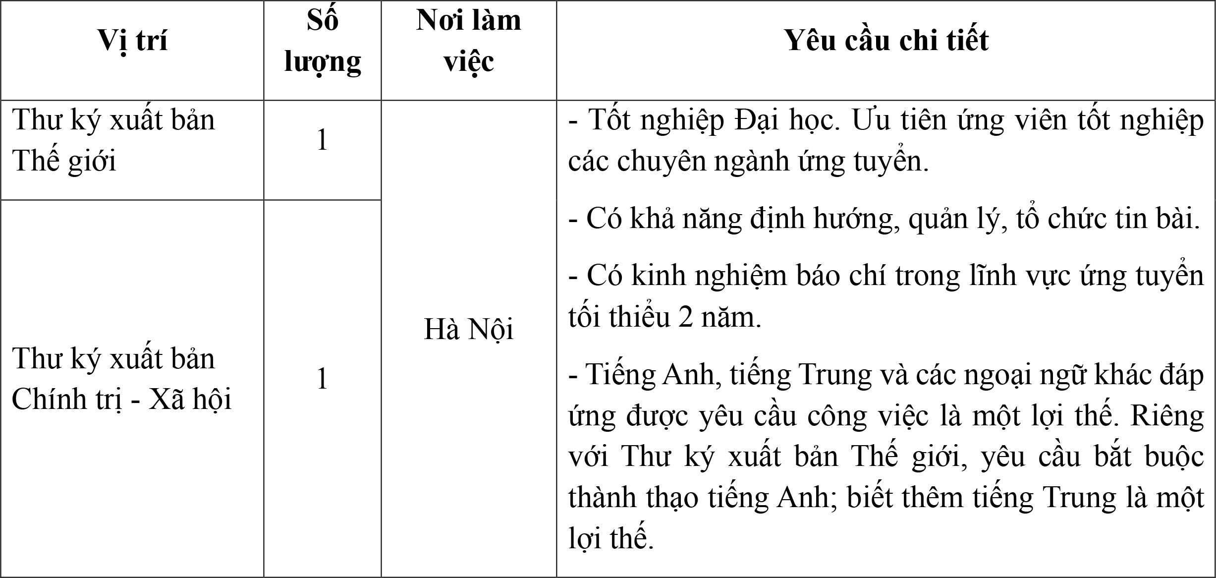 Báo Điện tử VTC News tuyển dụng năm 2025 - 3