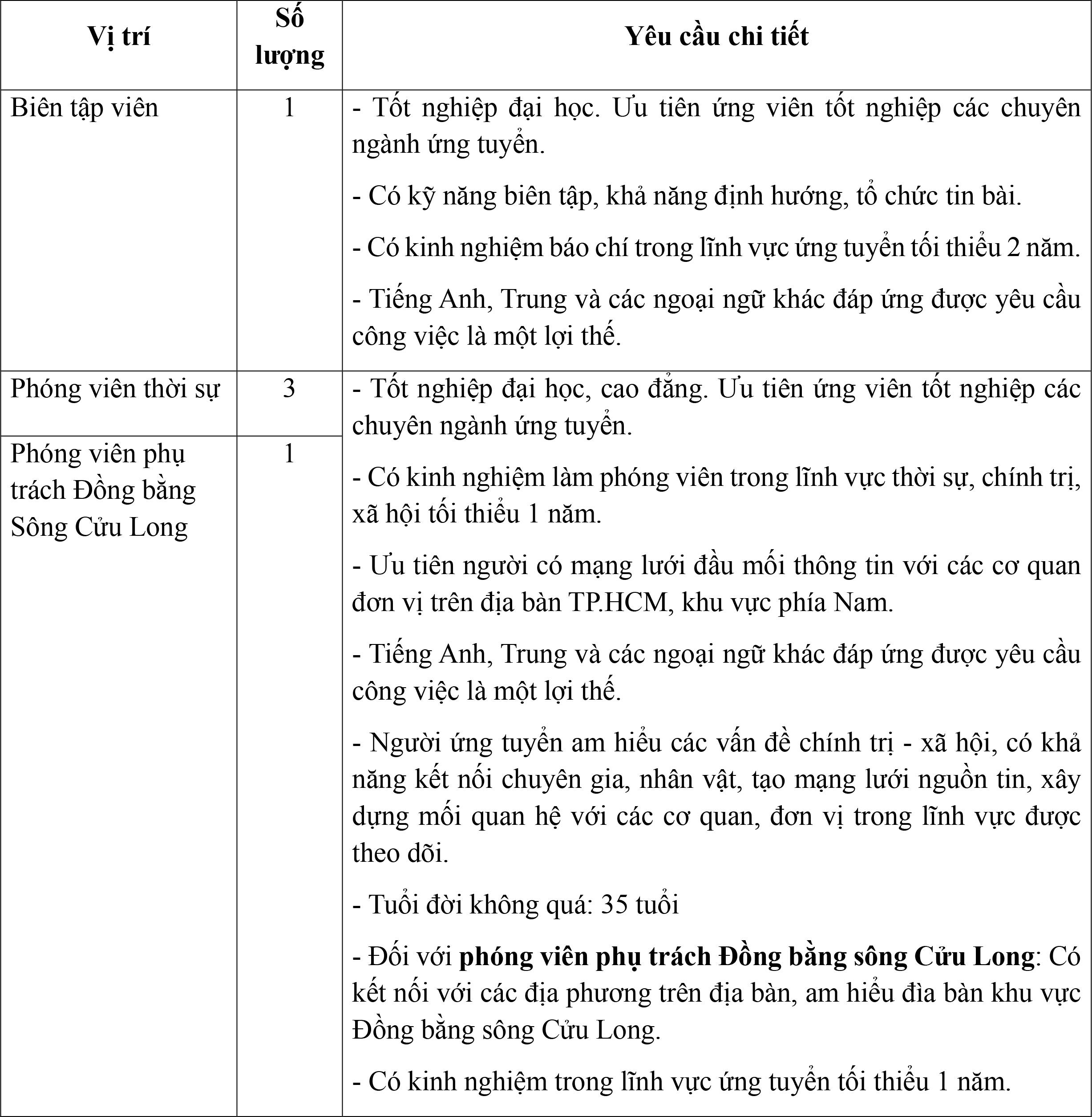 Báo Điện tử VTC News tuyển dụng năm 2025 - 4