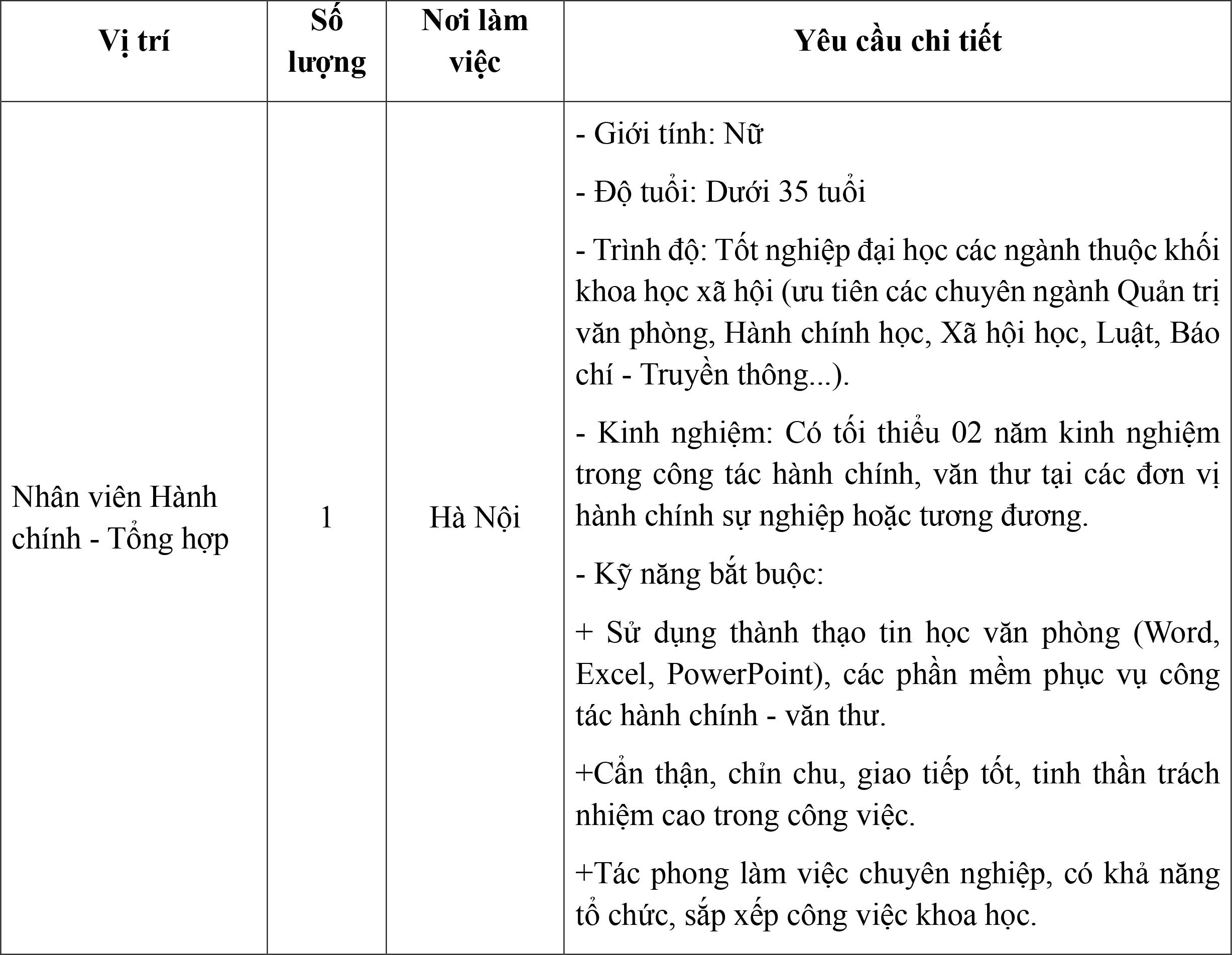 Báo Điện tử VTC News tuyển dụng năm 2025 - 6
