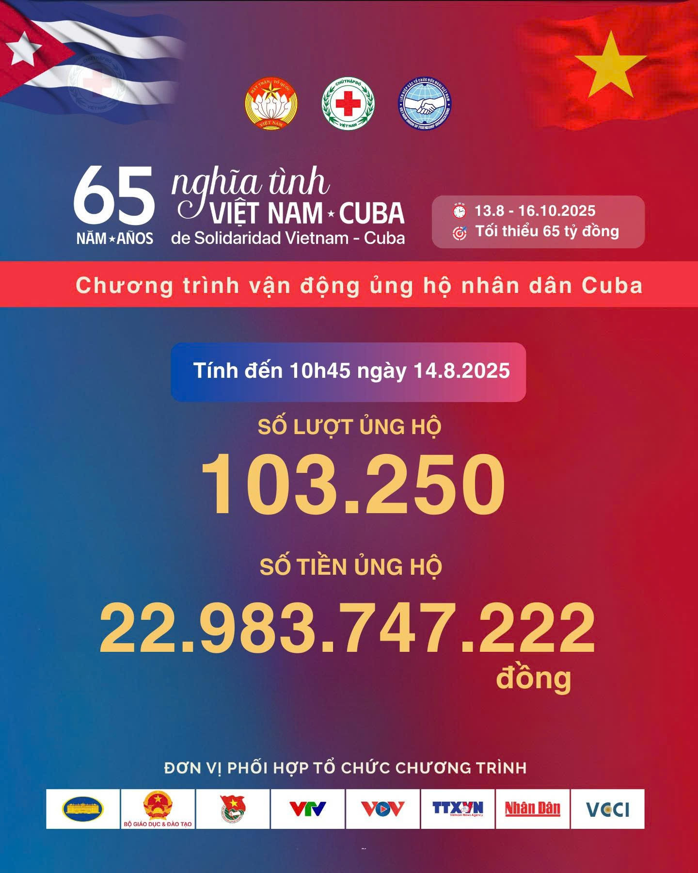 Chỉ trong 4 tiếng sáng 14/8 có thêm gần 16 tỷ đồng ủng hộ nhân dân Cuba - 2