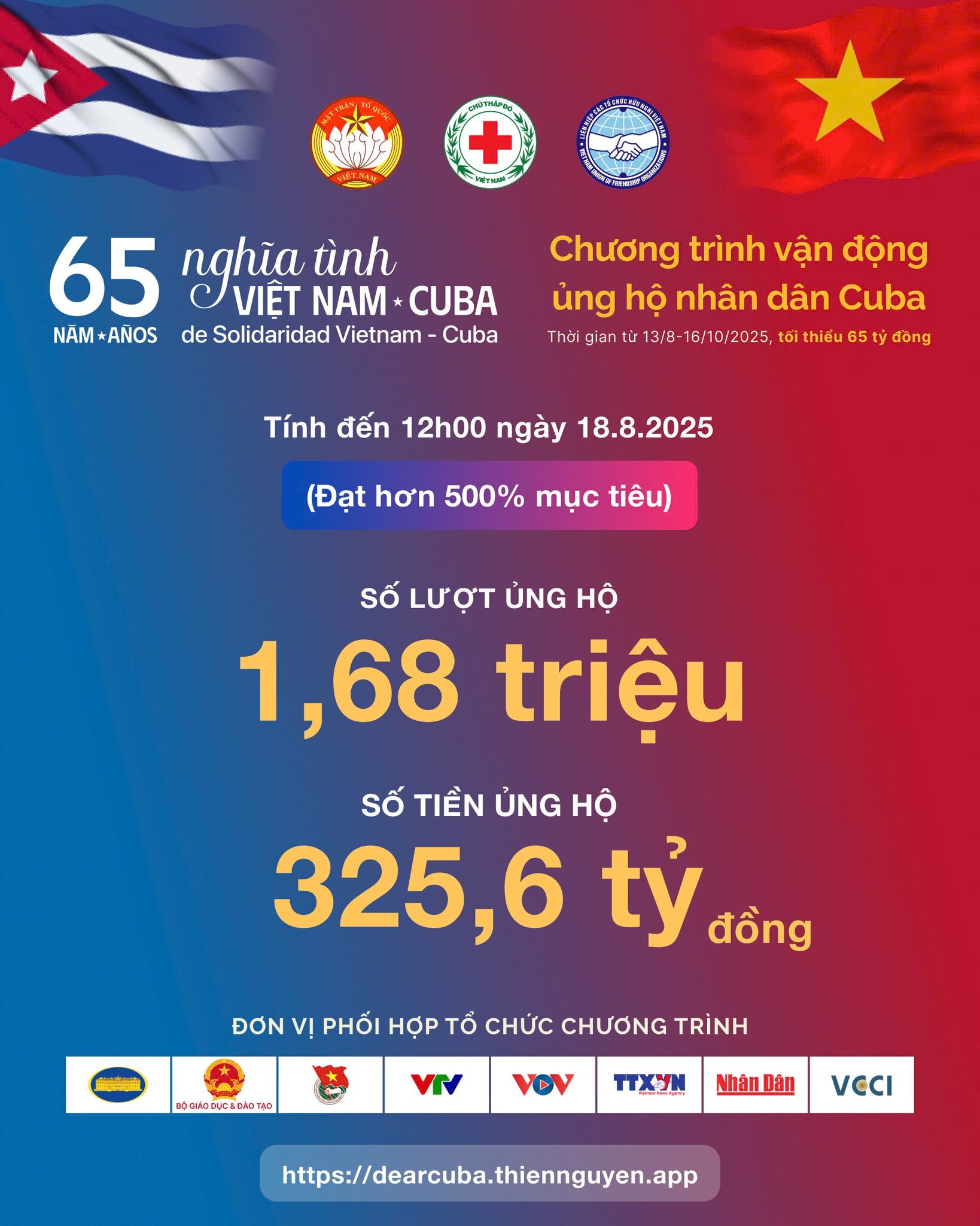 325,6 tỷ đồng được quyên góp ủng hộ nhân dân Cuba, đạt hơn 500% mục tiêu - 1