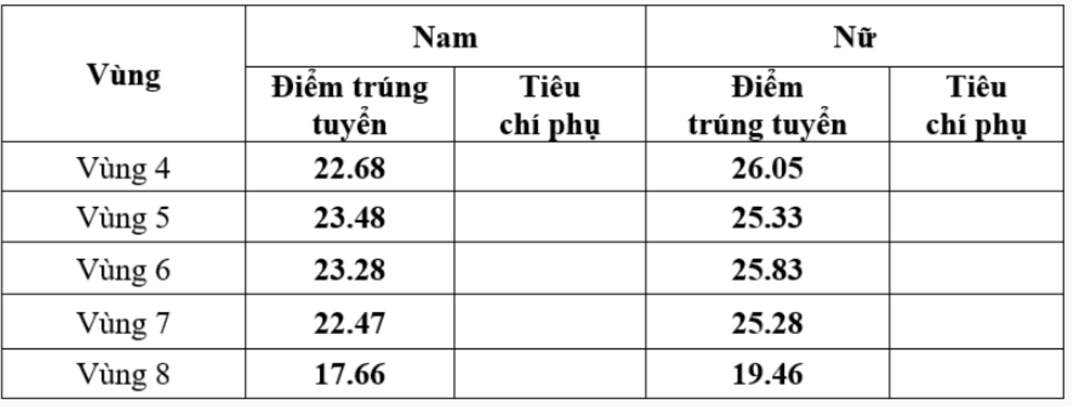 People's Security University Admission Score 2025
