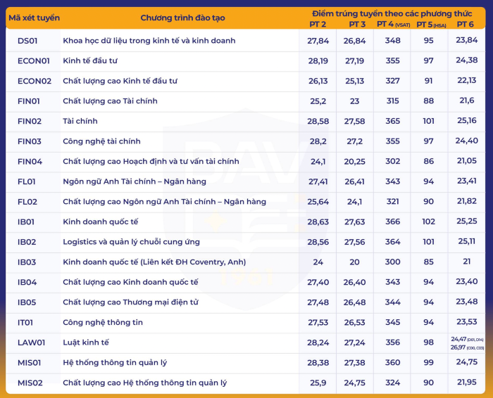ស្តង់ដារធនាគារឆ្នាំ 2025 ។