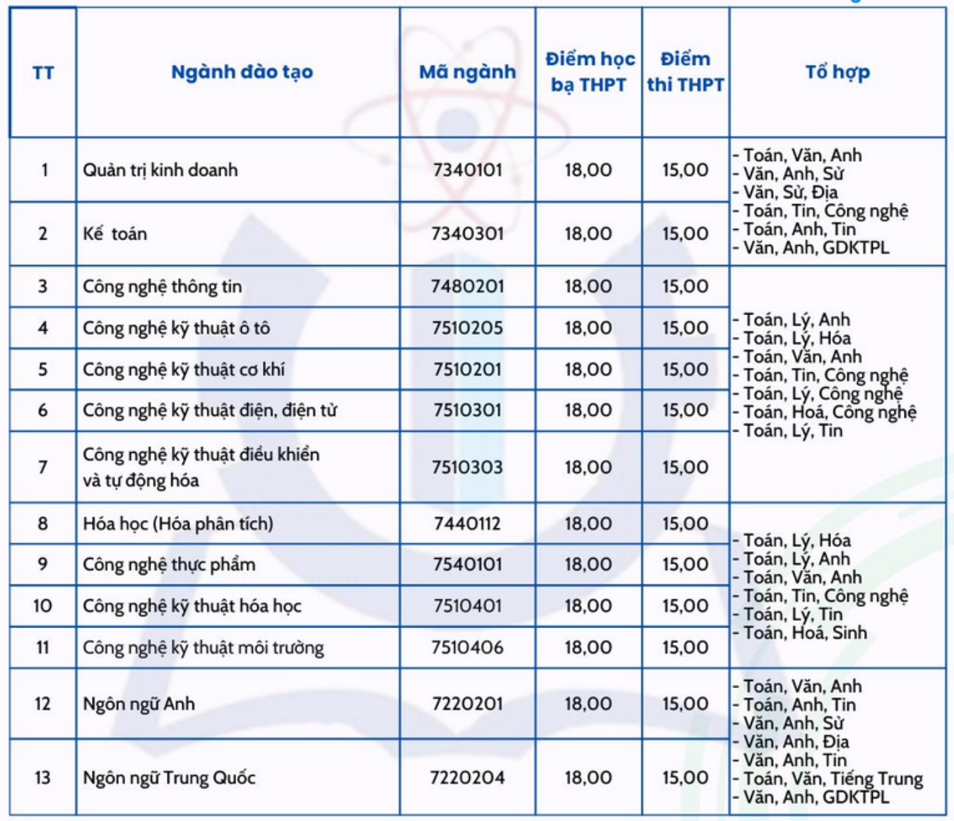 Loạt trường đại học thông báo xét tuyển bổ sung 2025 - 7