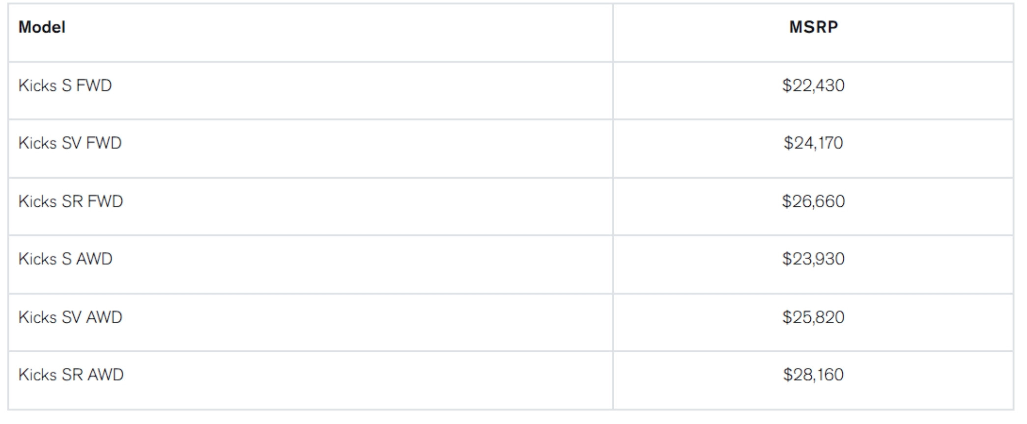 Mức giá cho từng phiên bản của Nissan Kicks 2026 tại Mỹ. (Ảnh: Nissan U.S Newsroom)