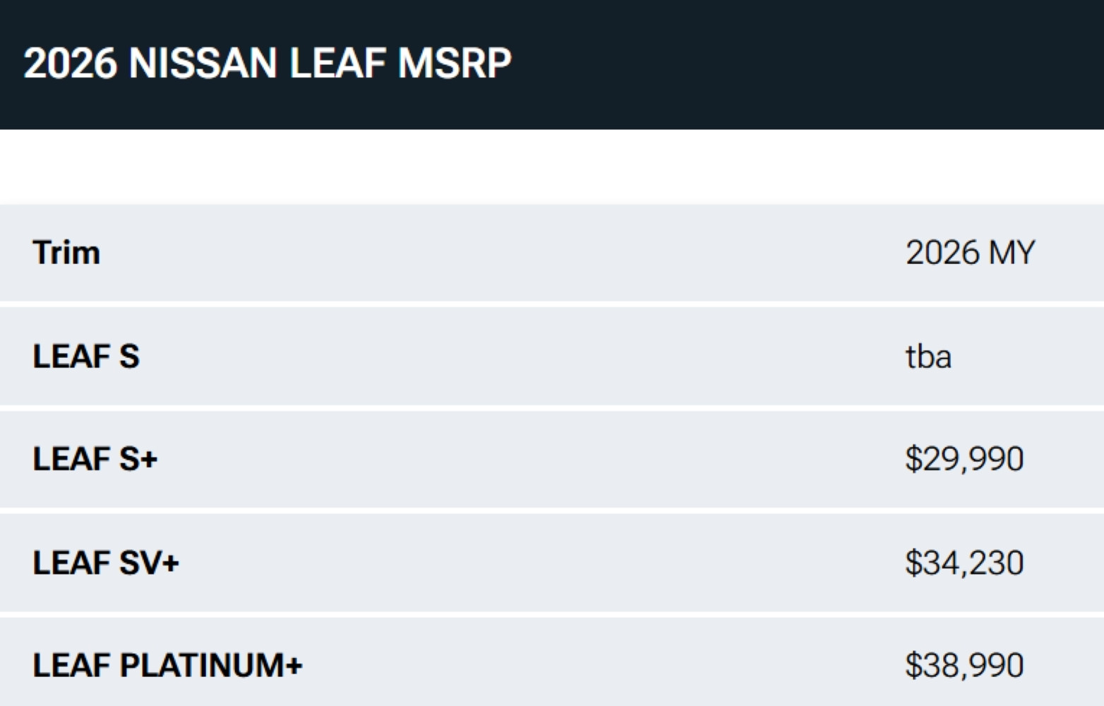 Bảng giá Nissan LEAF 2026, giá phiên bản S chưa được tiết lộ.