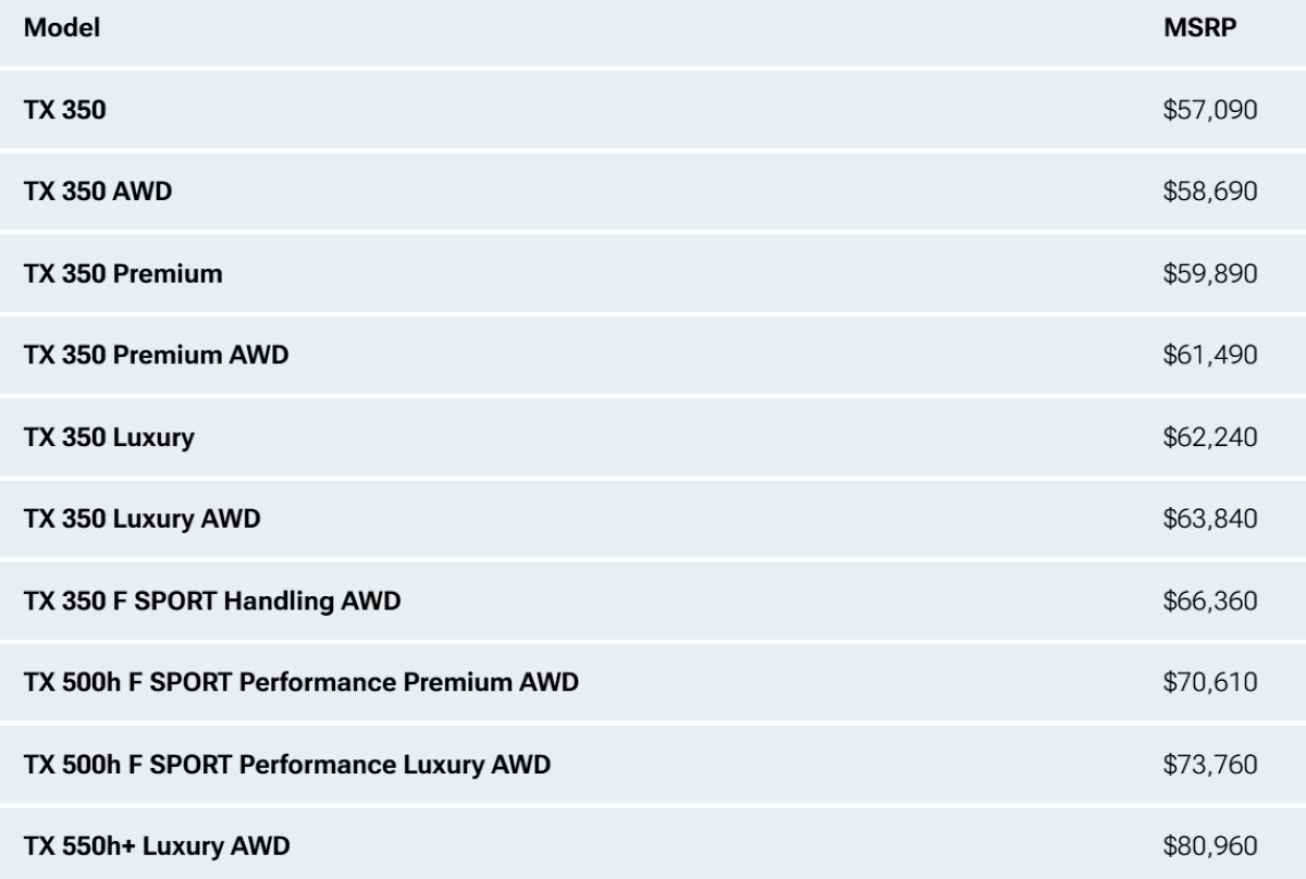 Bảng giá Lexus TX 2026. (Nguồn: Carscoop)