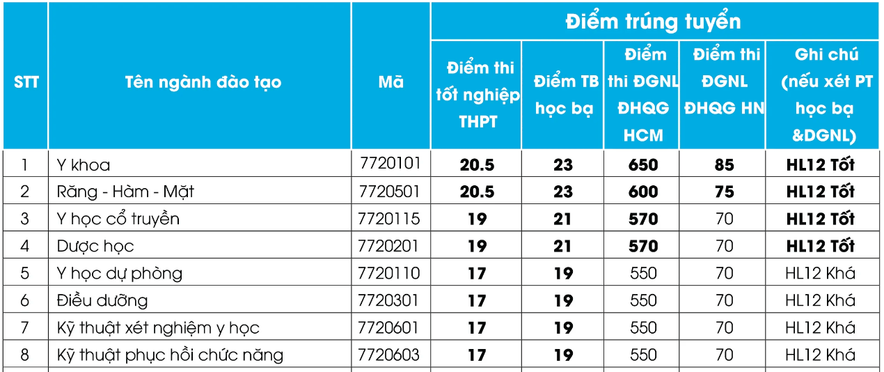 សាលារៀនជាច្រើនជ្រើសរើសសិស្សបន្ថែមសម្រាប់វេជ្ជសាស្ត្រ និងគិលានុបដ្ឋាយិកាក្នុងឆ្នាំ 2025 - 1