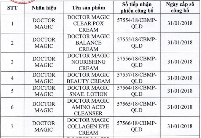 Danh sách 162 sản phẩm mỹ phẩm của Mailisa bị lấy mẫu kiểm tra - 1