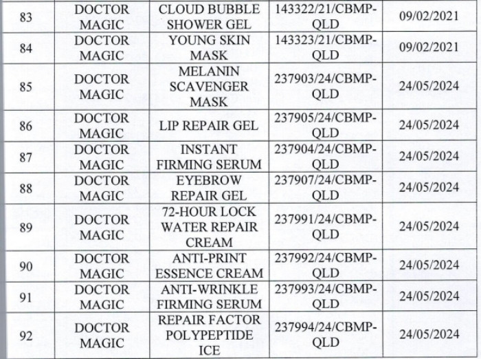 Danh sách 162 sản phẩm mỹ phẩm của Mailisa bị lấy mẫu kiểm tra - 10