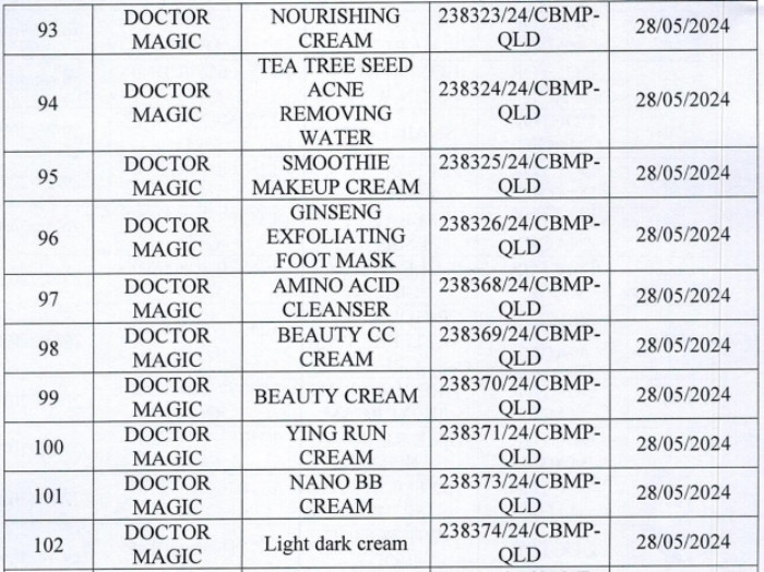 Danh sách 162 sản phẩm mỹ phẩm của Mailisa bị lấy mẫu kiểm tra - 11