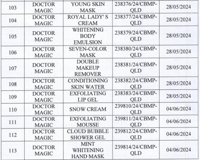 Danh sách 162 sản phẩm mỹ phẩm của Mailisa bị lấy mẫu kiểm tra - 12