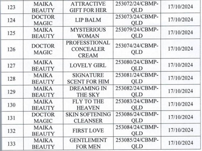 Danh sách 162 sản phẩm mỹ phẩm của Mailisa bị lấy mẫu kiểm tra - 14