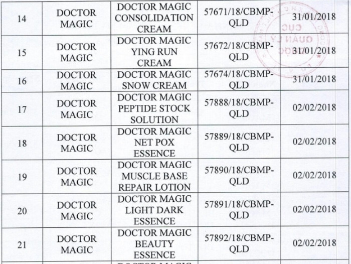 Danh sách 162 sản phẩm mỹ phẩm của Mailisa bị lấy mẫu kiểm tra - 3