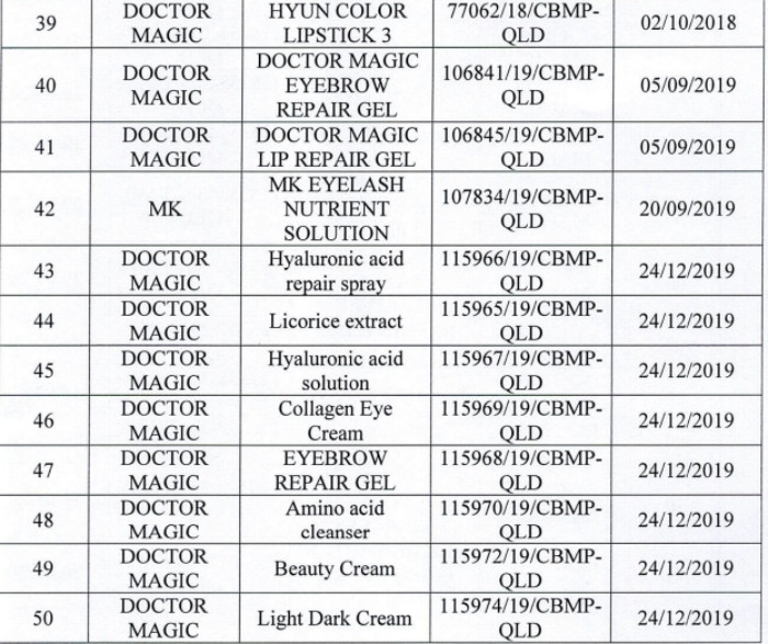 Danh sách 162 sản phẩm mỹ phẩm của Mailisa bị lấy mẫu kiểm tra - 6