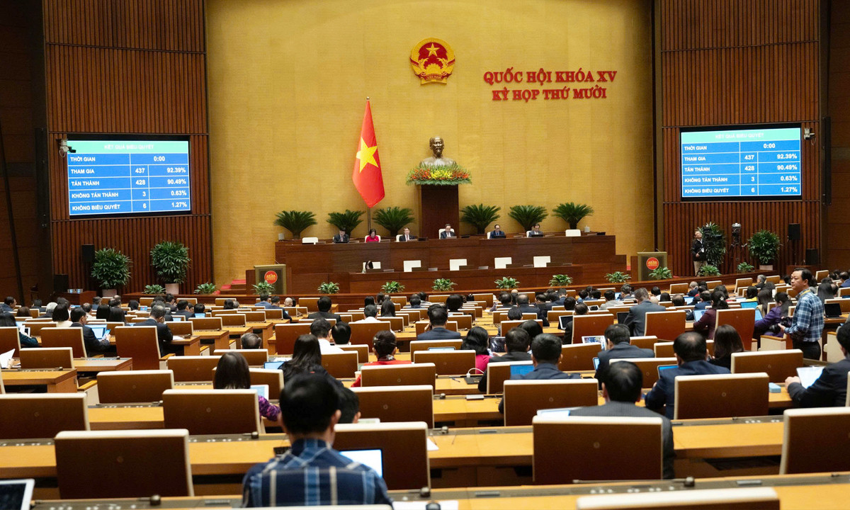 Toàn cảnh Kỳ họp thứ 10, Quốc hội khóa XV. (Ảnh: quochoi.vn)