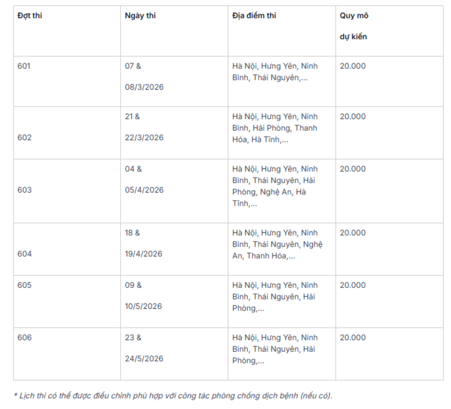Lịch thi đánh giá năng lực, đánh giá tư duy tại các trường đại học năm 2026 - 1