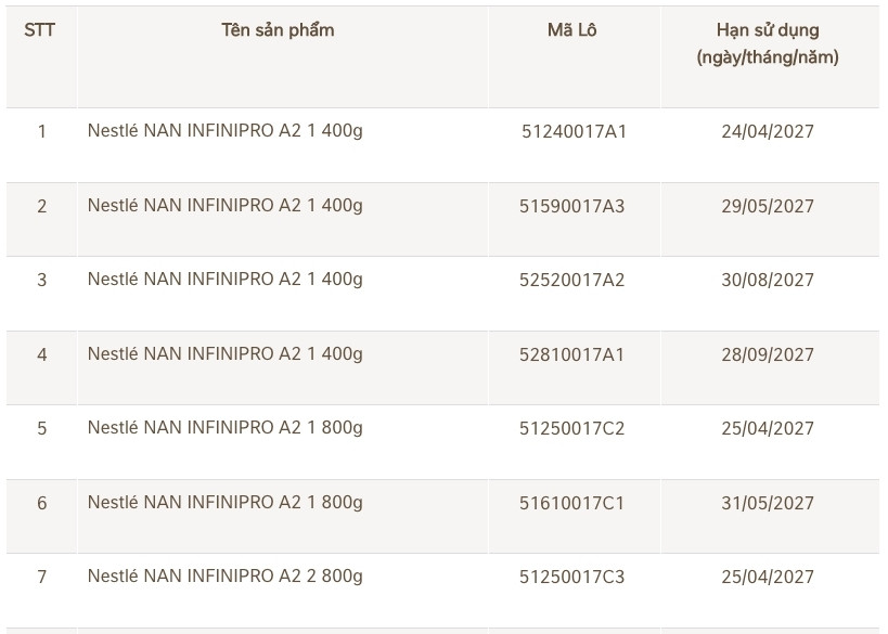 Danh sách 17 lô sữa NAN vừa được Nestlé Việt Nam thu hồi - 1