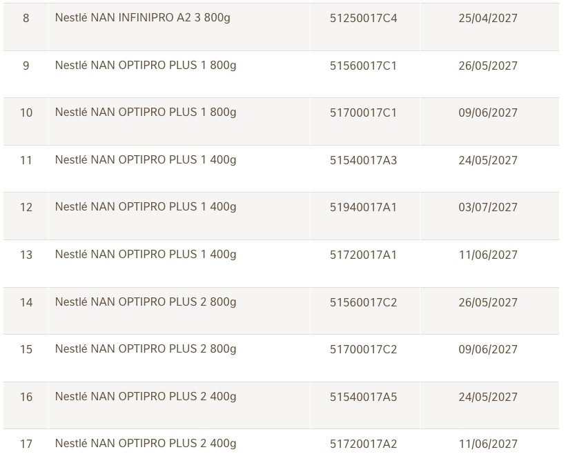 Danh sách 17 lô sữa NAN vừa được Nestlé Việt Nam thu hồi - 2