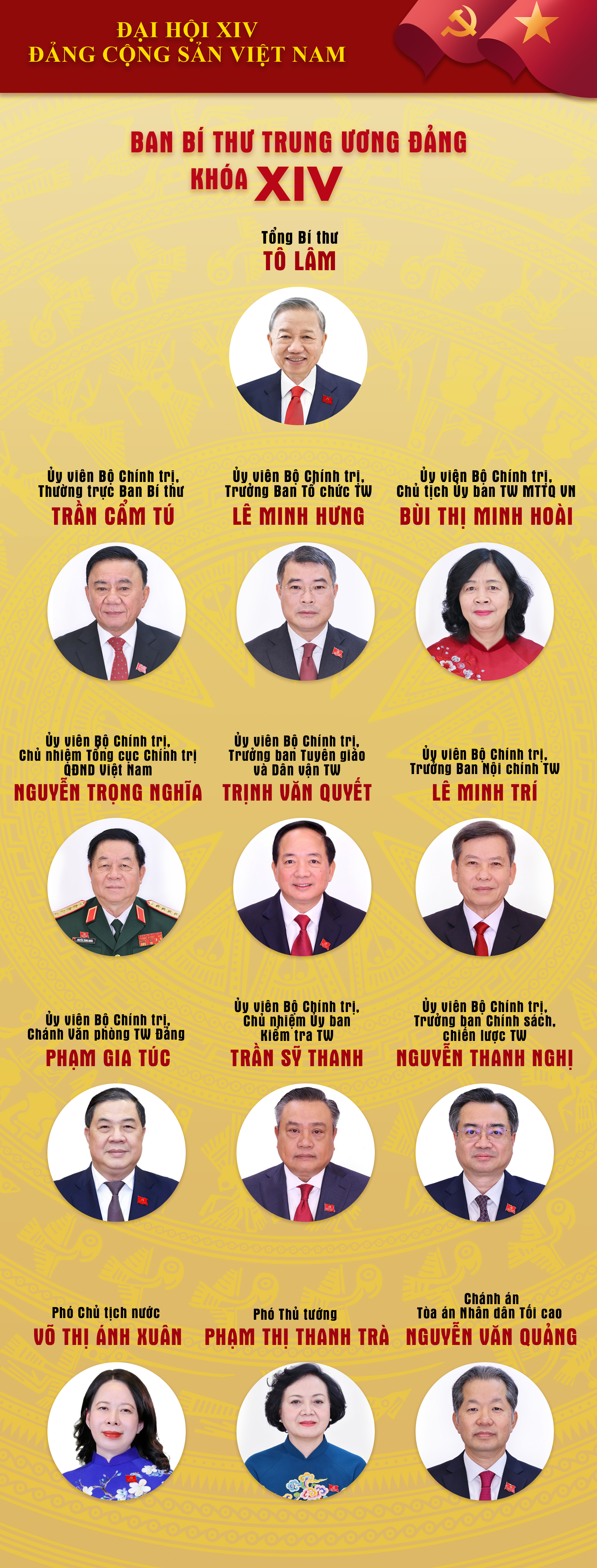 Infographic: Chân dung 13 Ủy viên Ban Bí thư khóa XIV - 1