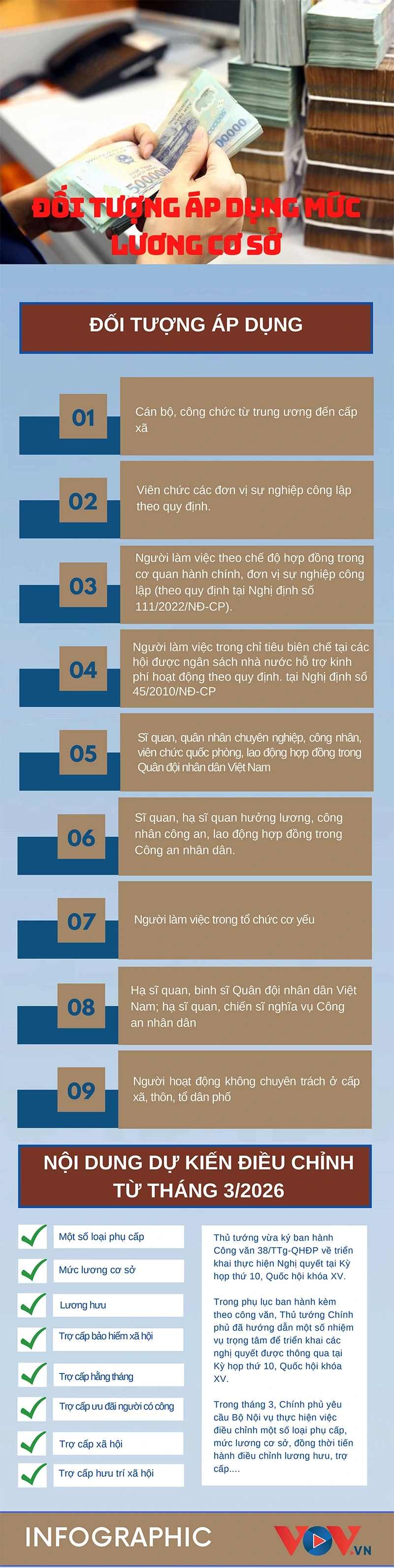 Điều chỉnh lương cơ sở từ tháng 3/2026, những ai thuộc diện áp dụng? - 1