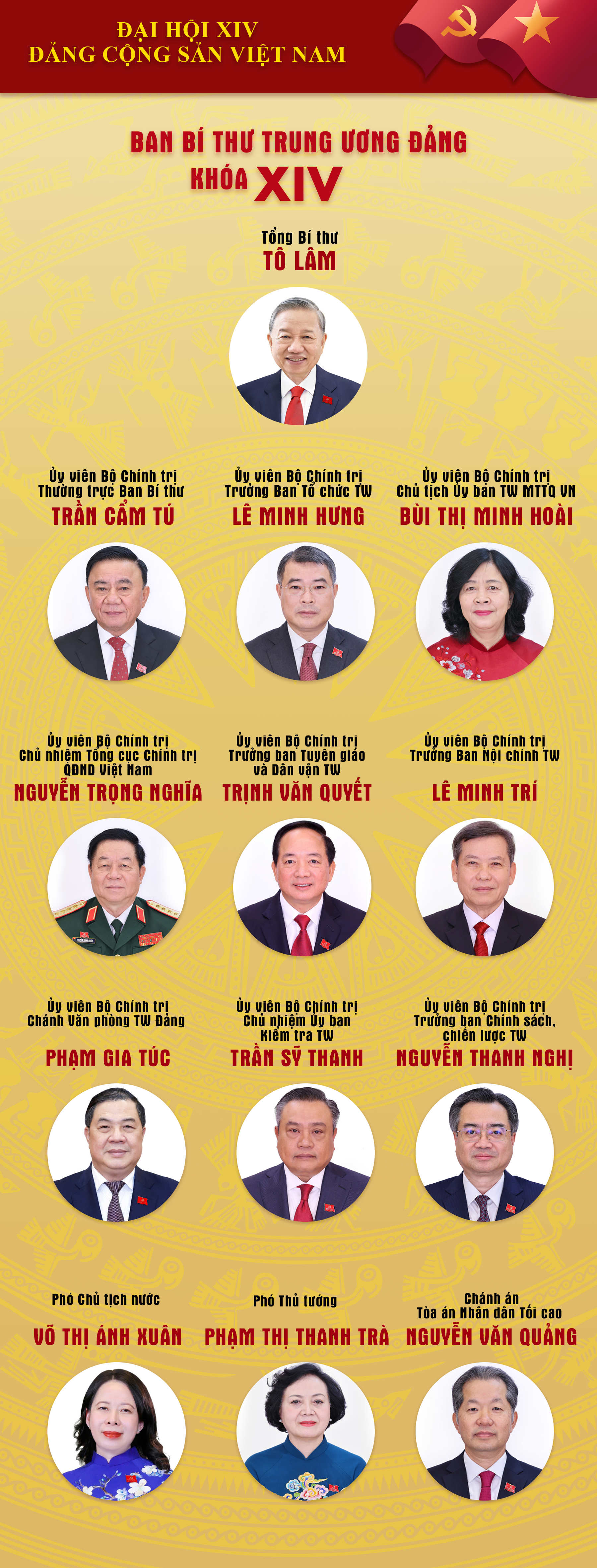 Infographic: Chân dung 13 Ủy viên Ban Bí thư khóa XIV - 1