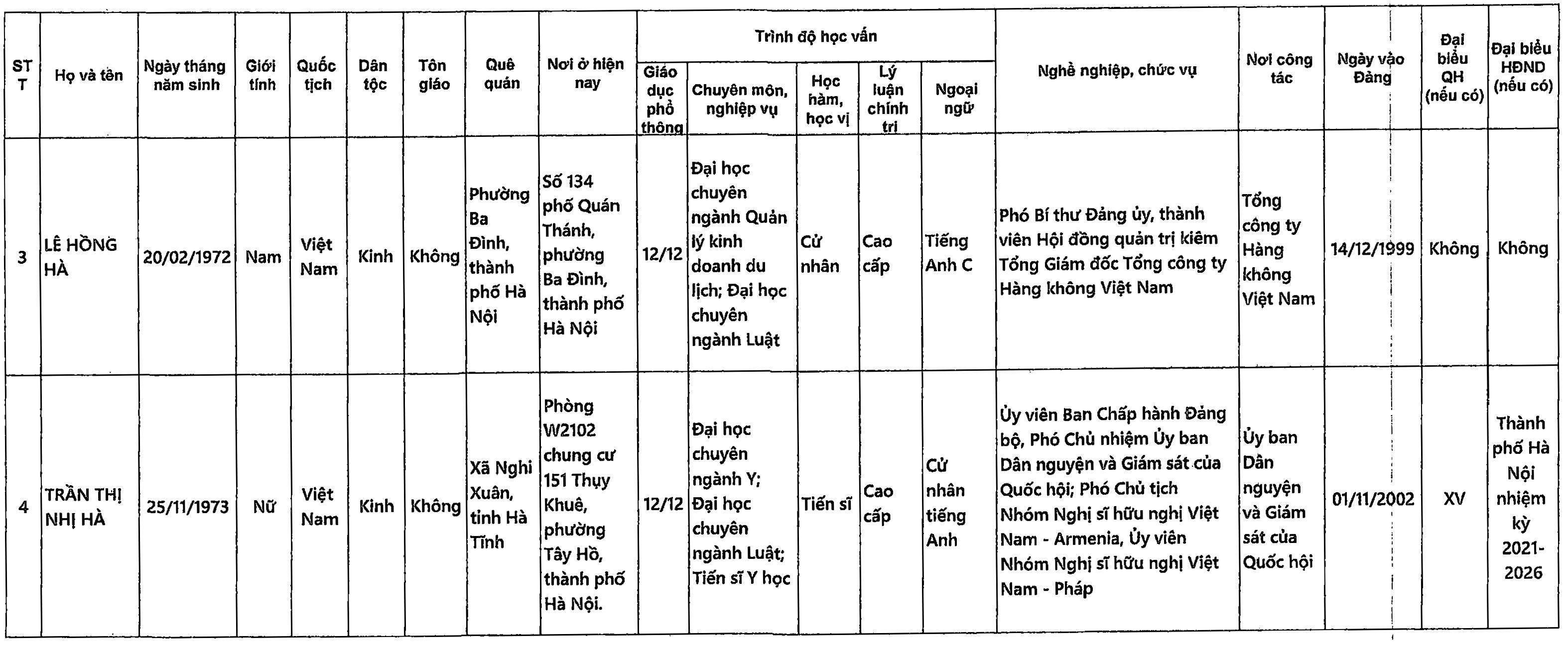 Danh sách những người ứng cử đại biểu Quốc hội khóa XVI tại TP Hà Nội - 13