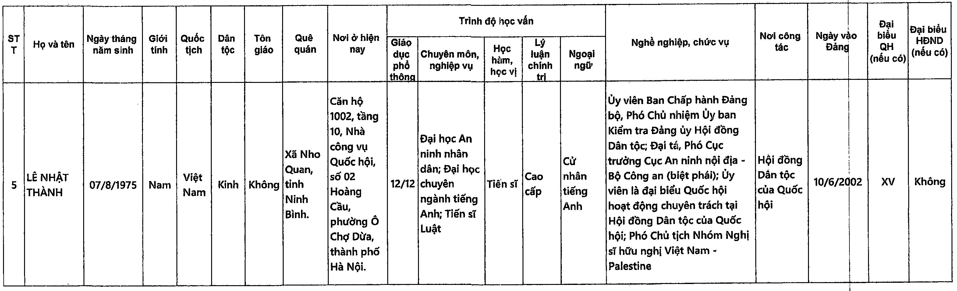 Danh sách những người ứng cử đại biểu Quốc hội khóa XVI tại TP Hà Nội - 28