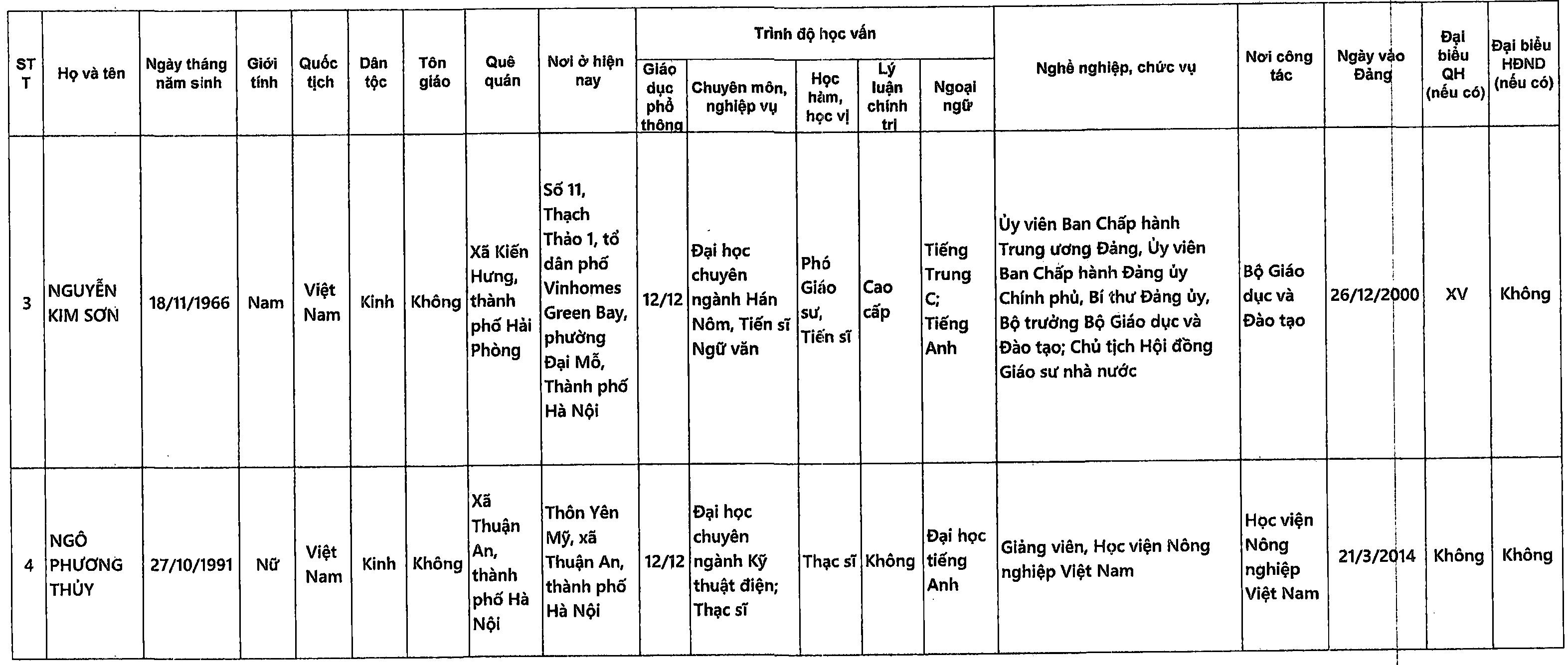 Danh sách những người ứng cử đại biểu Quốc hội khóa XVI tại TP Hà Nội - 30