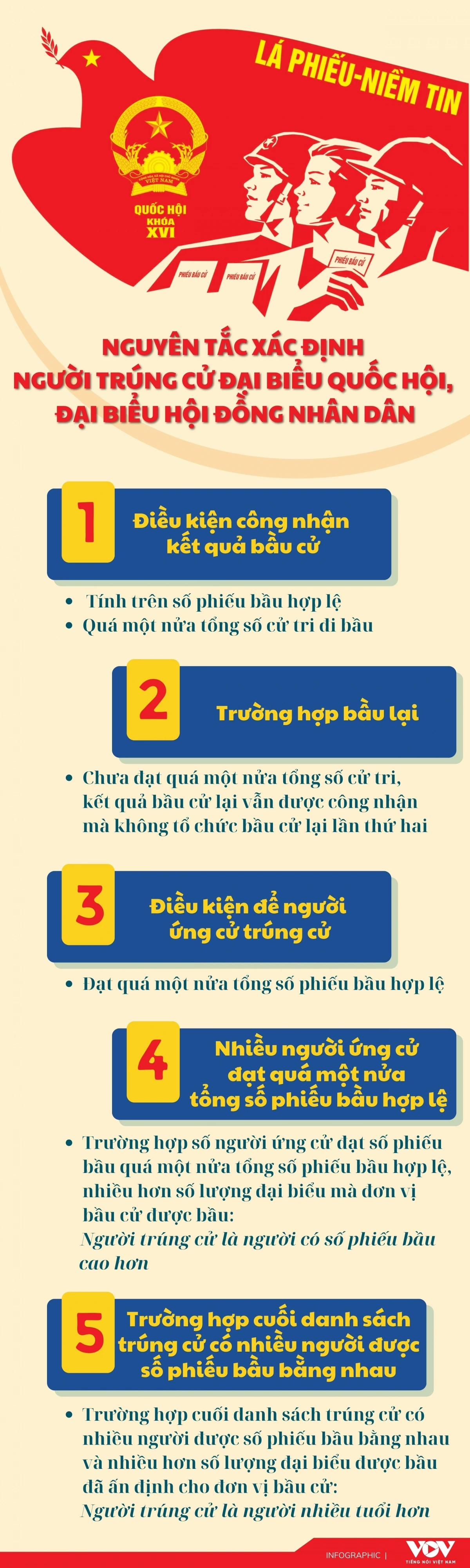 Hai ứng cử viên có cùng số phiếu, ai sẽ trúng cử? - 1