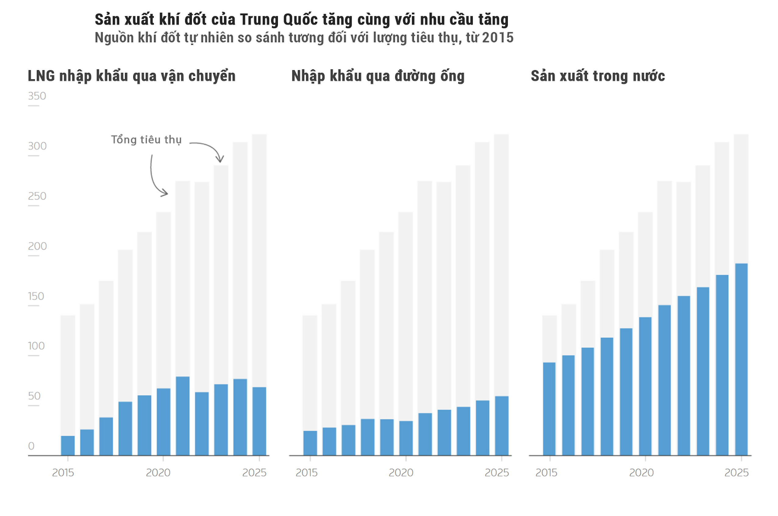 Infographic: Trung Quốc vượt qua 'cú sốc' eo biển Hormuz thế nào? - 6