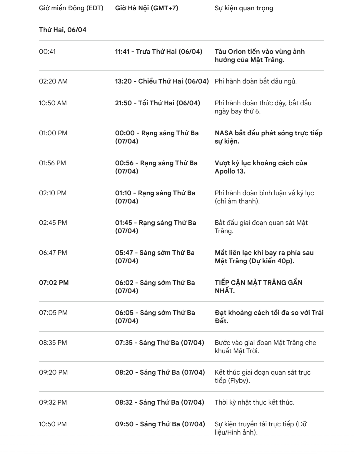 Phi hành đoàn Artemis II chuẩn bị bay quanh Mặt Trăng - 4