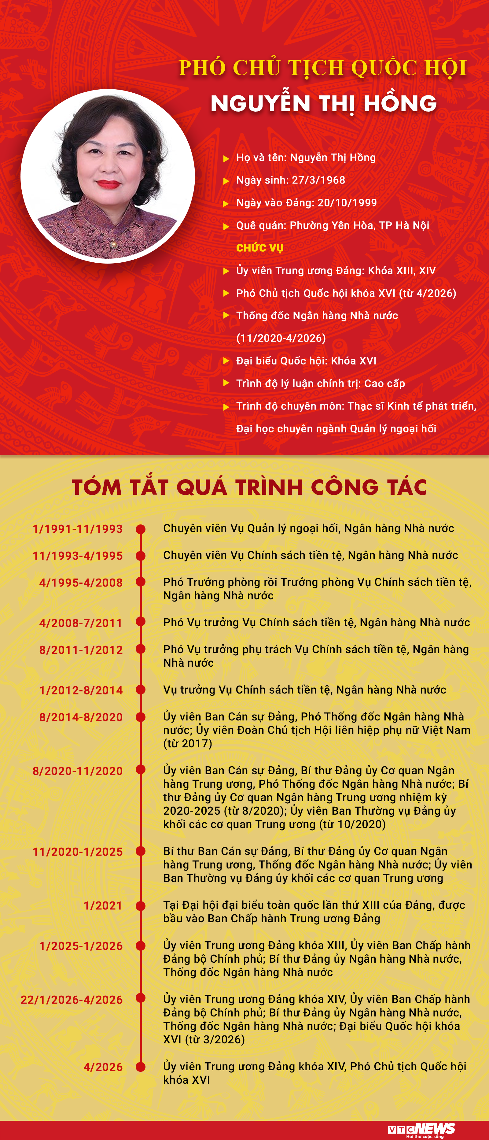 Infographic: Sự nghiệp Phó Chủ tịch Quốc hội khóa XVI Nguyễn Thị Hồng - 1