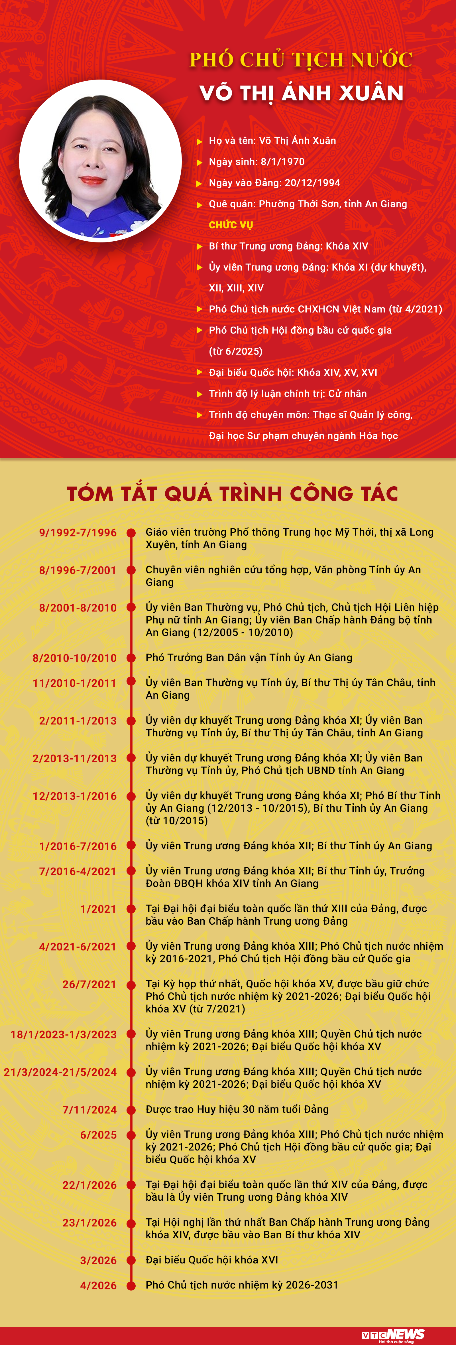 Infographic: Sự nghiệp Phó Chủ tịch nước Võ Thị Ánh Xuân - 1