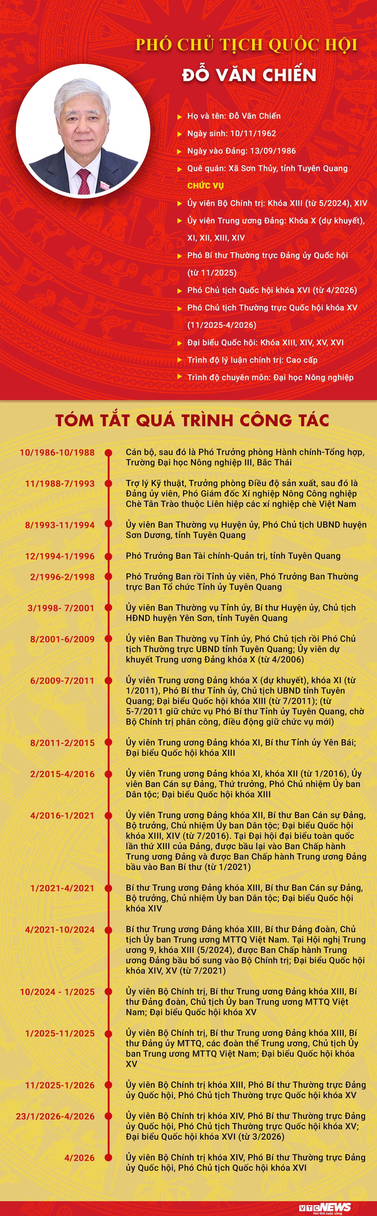 Infographic: Sự nghiệp Phó Chủ tịch Quốc hội khóa XVI Đỗ Văn Chiến - 1
