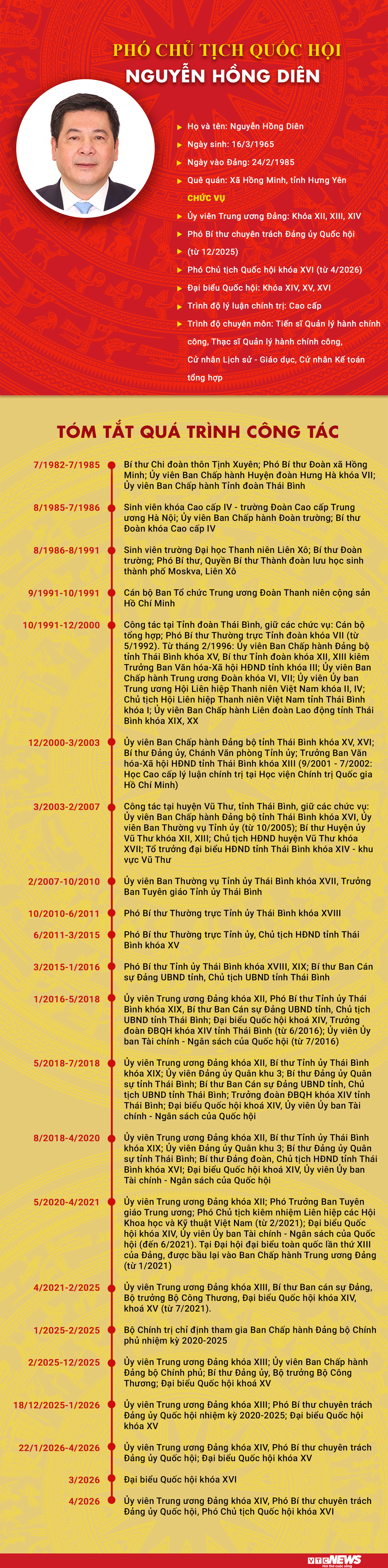 Infographic: Sự nghiệp Phó Chủ tịch Quốc hội khóa XVI Nguyễn Hồng Diên - 1