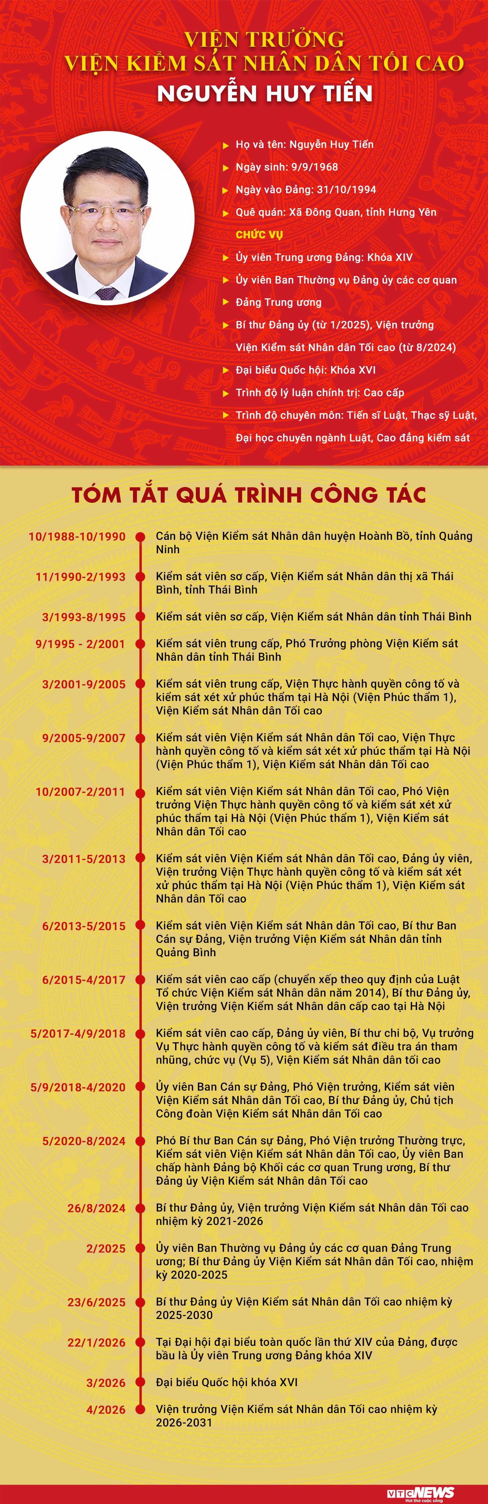 Infographic: Sự nghiệp Viện trưởng VKSND Tối cao Nguyễn Huy Tiến - 1