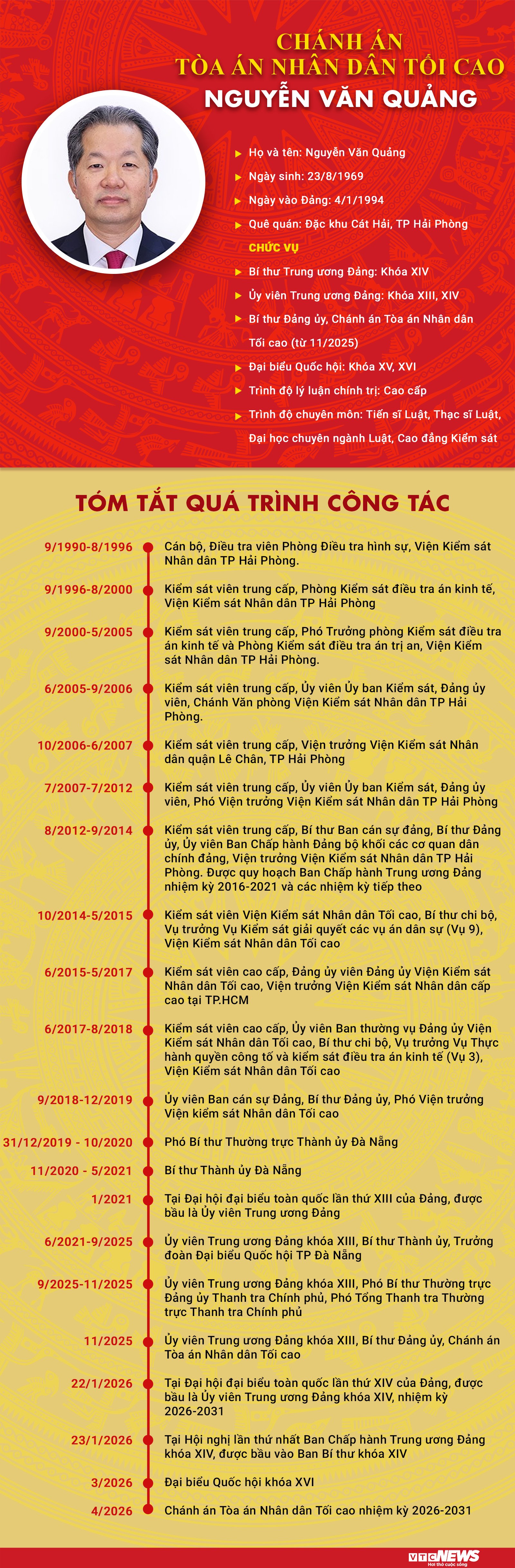 Infographic: Sự nghiệp Chánh án Tòa án Nhân dân Tối cao Nguyễn Văn Quảng - 1