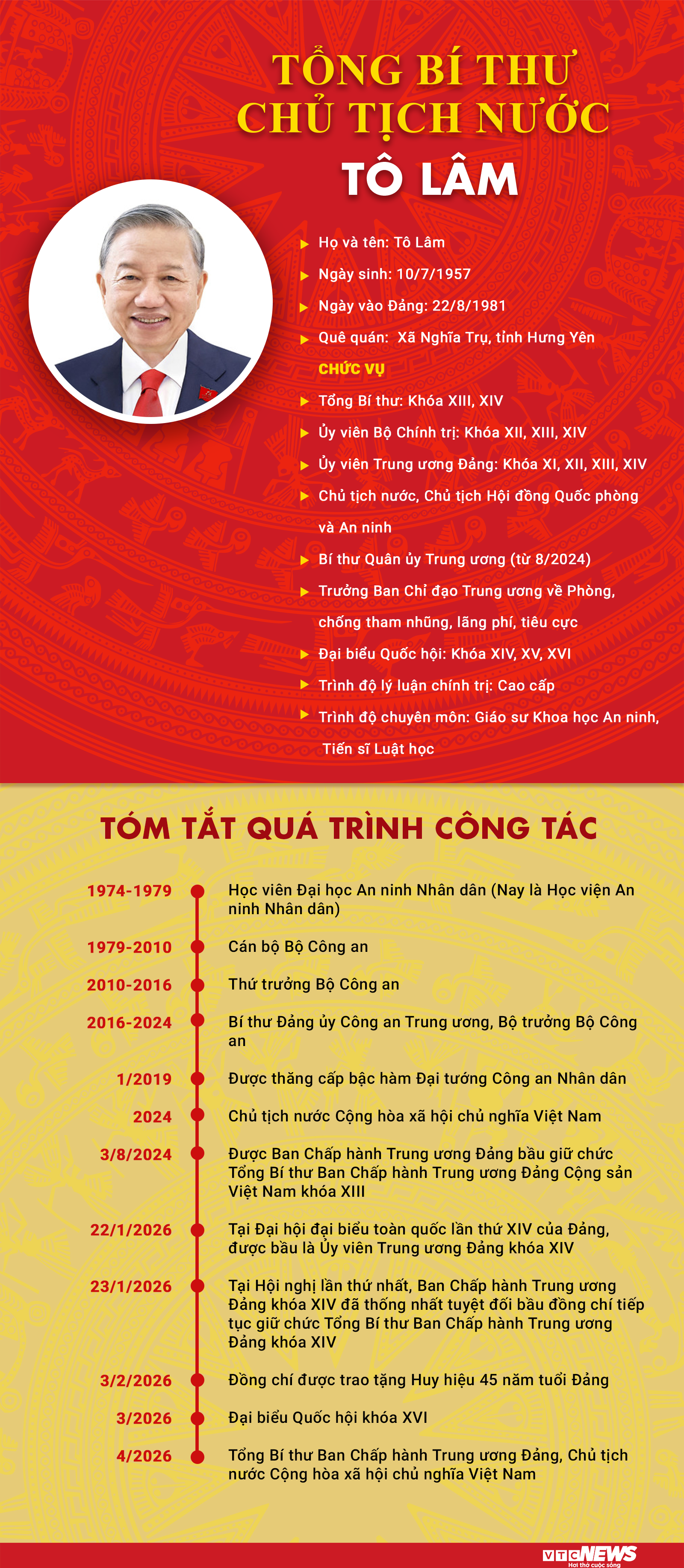 Infographic: Sự nghiệp Tổng Bí thư, Chủ tịch nước Tô Lâm - 1