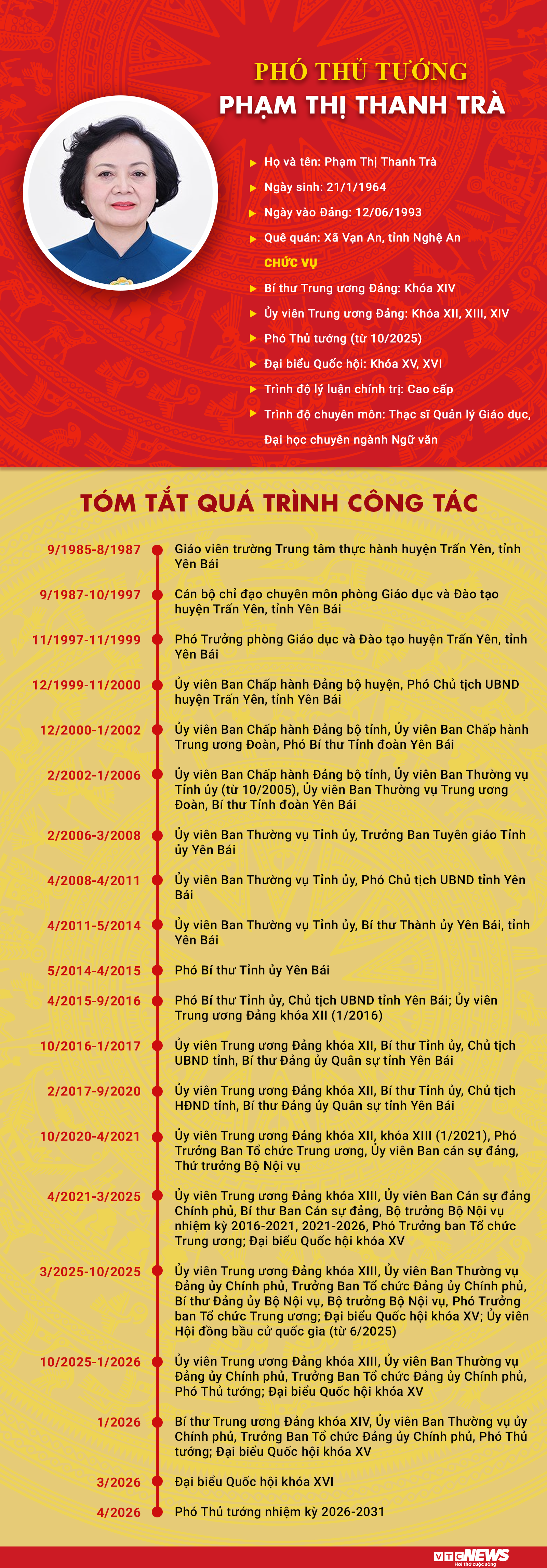Infographic: Sự nghiệp Phó Thủ tướng Phạm Thị Thanh Trà - 1