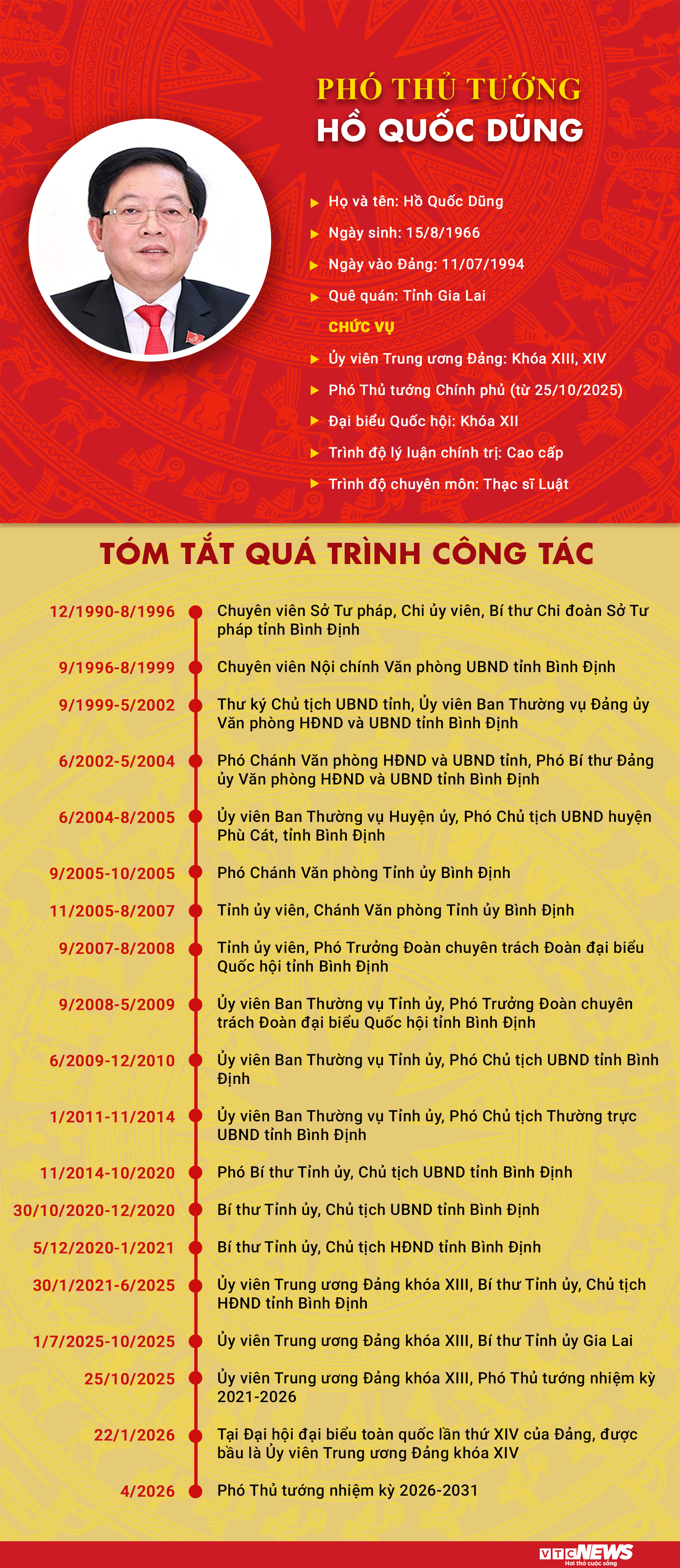 Infographic: Sự nghiệp Phó Thủ tướng Hồ Quốc Dũng - 1