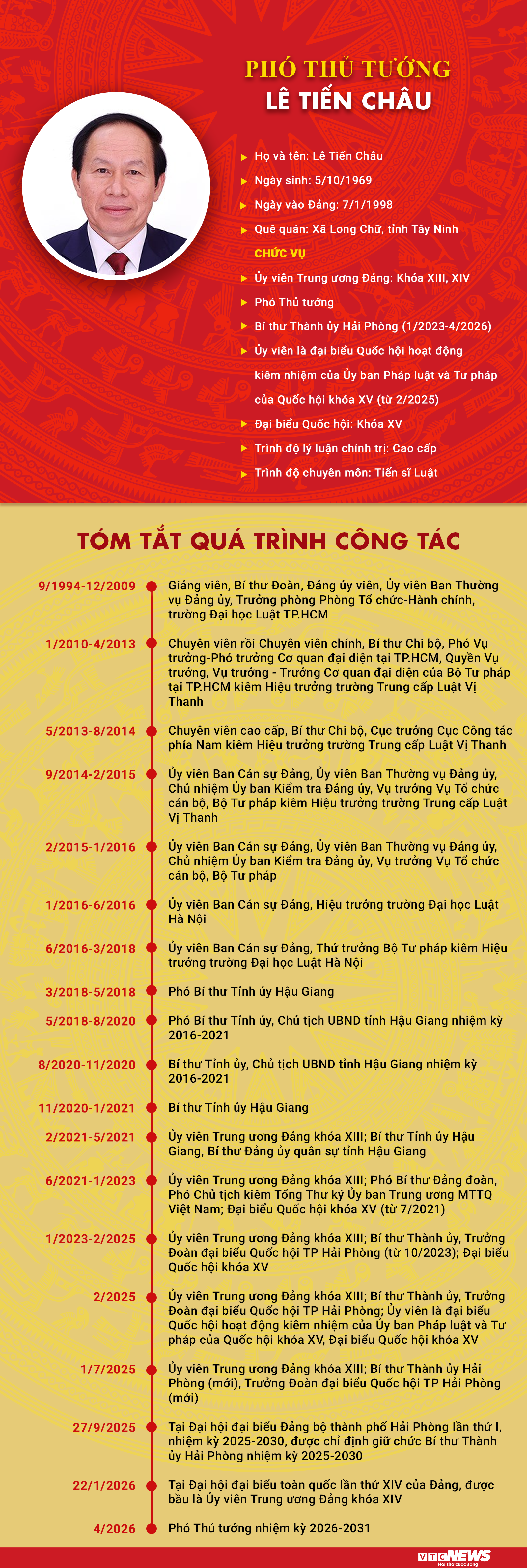 Infographic: Sự nghiệp Phó Thủ tướng Lê Tiến Châu - 1