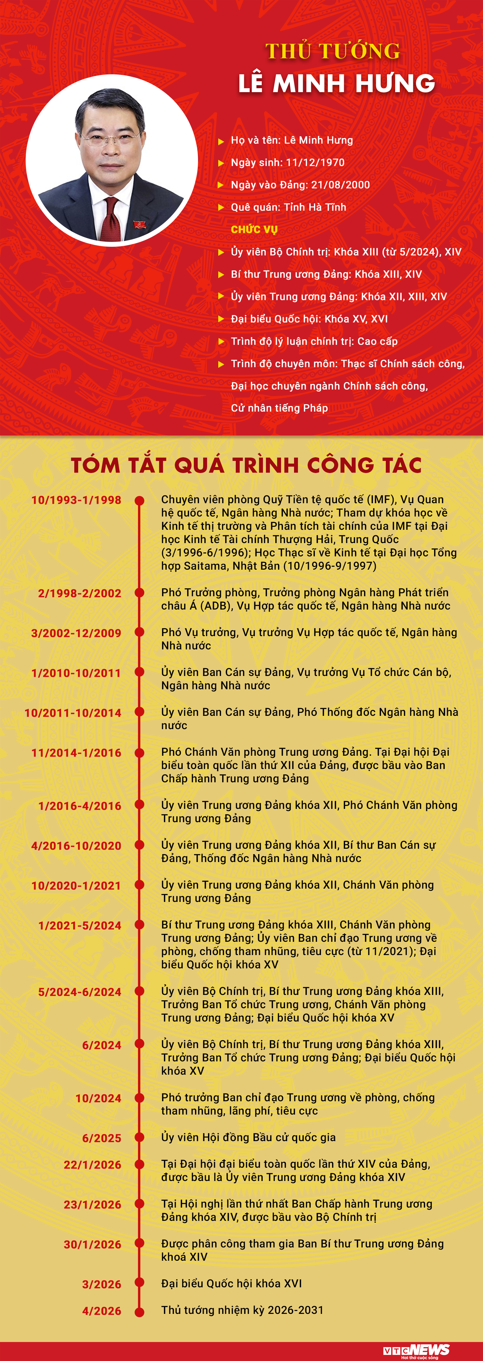 Infographic: Sự nghiệp tân Thủ tướng Lê Minh Hưng - 1