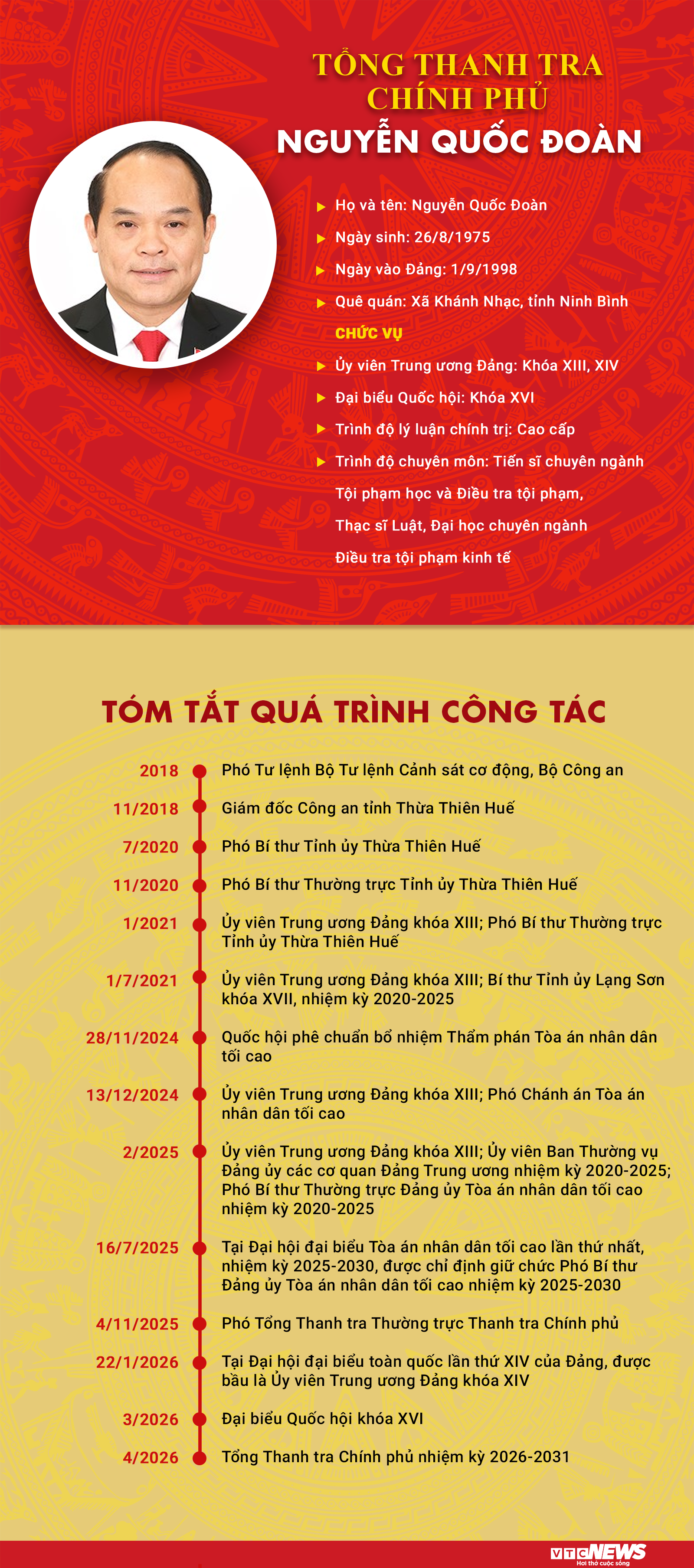 Infographic: Sự nghiệp Tổng Thanh tra Chính phủ Nguyễn Quốc Đoàn - 1