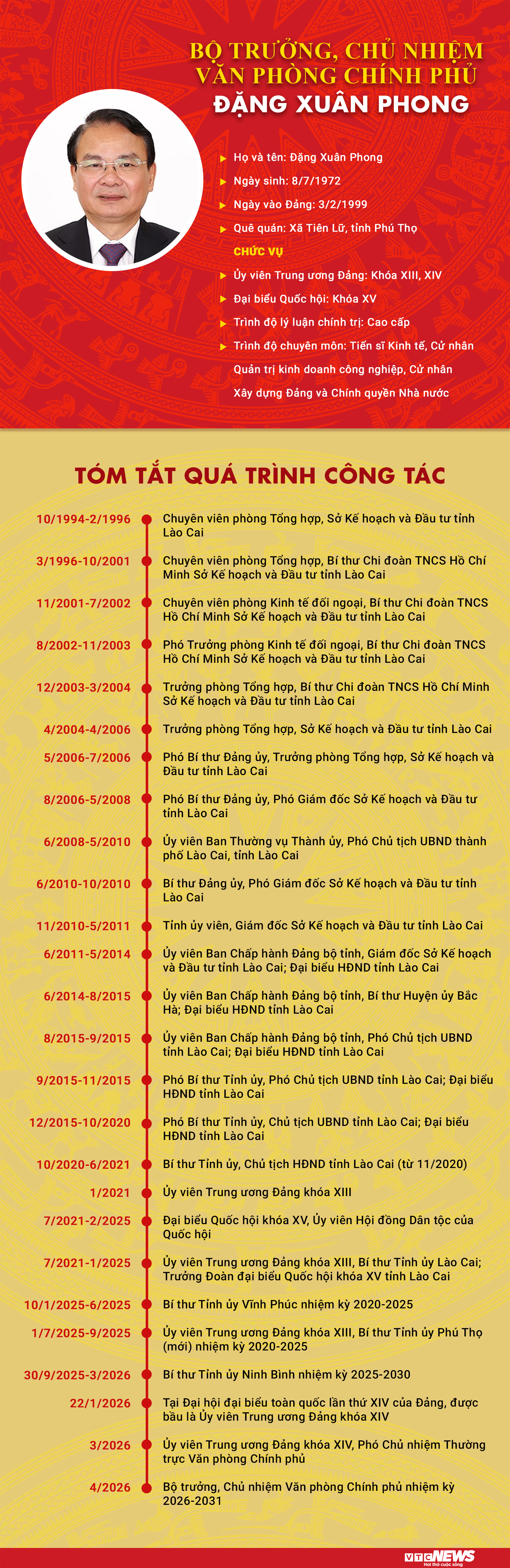 Infographic: Sự nghiệp Bộ trưởng, Chủ nhiệm Văn phòng Chính phủ Đặng Xuân Phong - 1